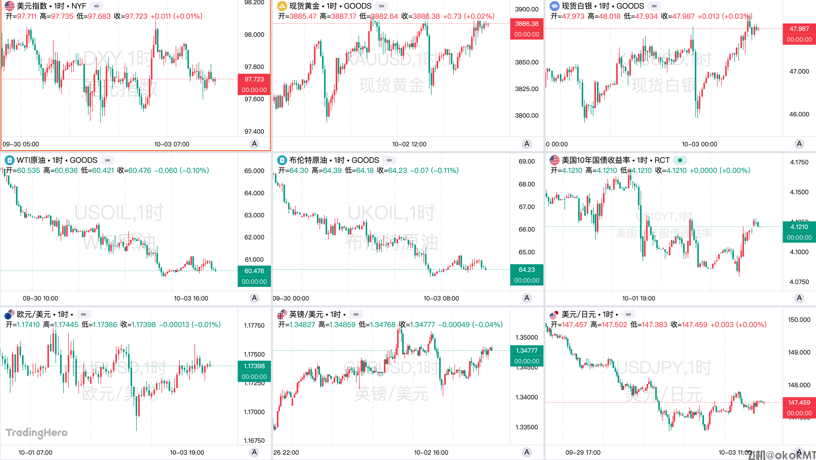 一周热榜精选：非农没有按时发布！数据真空加剧美联储难题-MT4破解版搭建-MT5破解版搭建(图1)