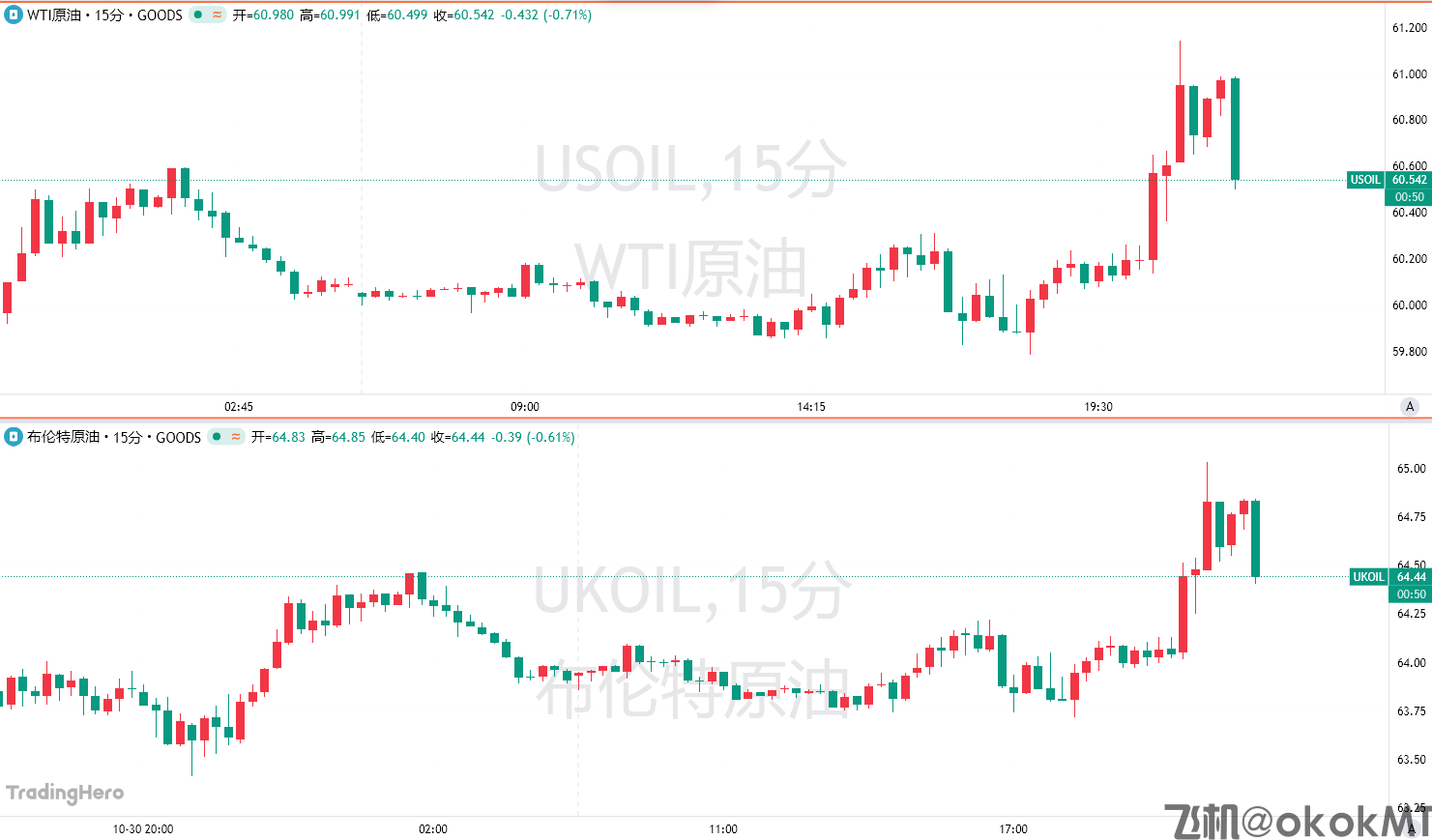 美媒爆料特朗普已决定攻击委内瑞拉，油价拉涨！-MT4破解版搭建-MT5破解版搭建(图1)