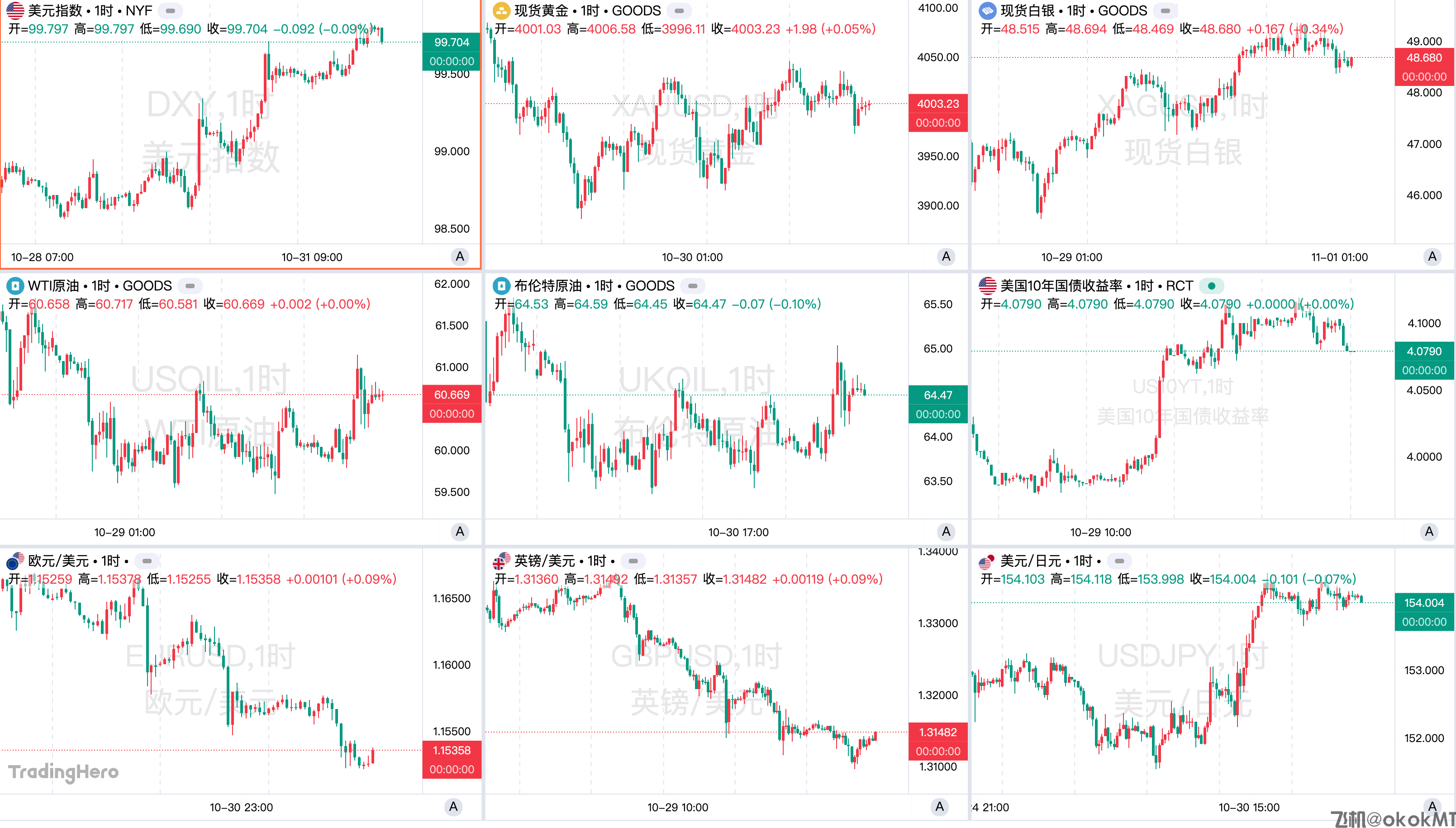 一周热榜精选：美联储降息落地却传鹰声！国际贸易情绪好转-MT4破解版搭建-MT5破解版搭建(图1)