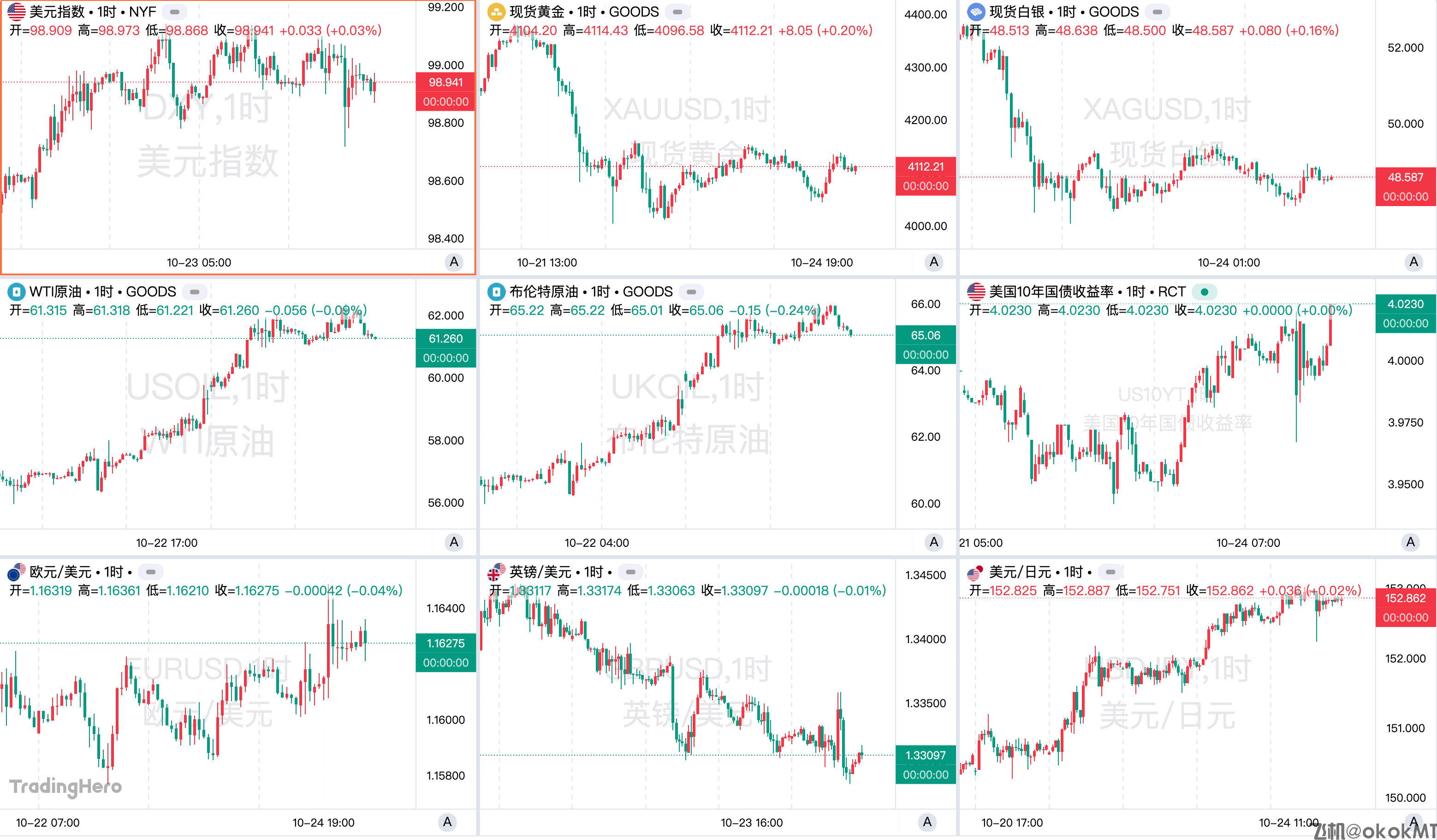 一周热榜精选：金银十周来首度收跌，俄乌和平再度遇阻-MT4破解版-MT5破解版(图1)