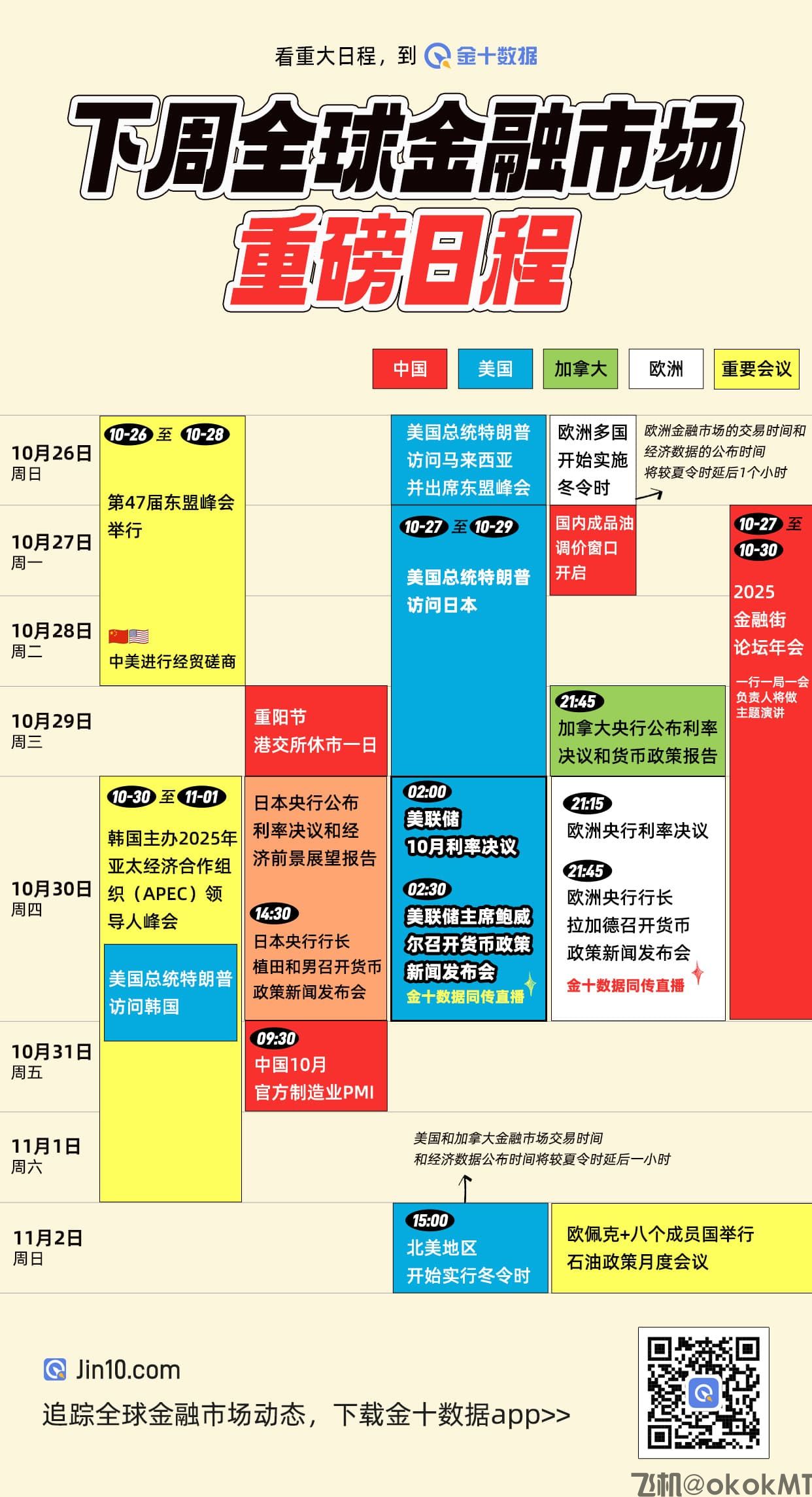 下周全球金融市场重磅日程：美联储、欧洲央行利率决议等-MT4破解版-MT5破解版(图1)