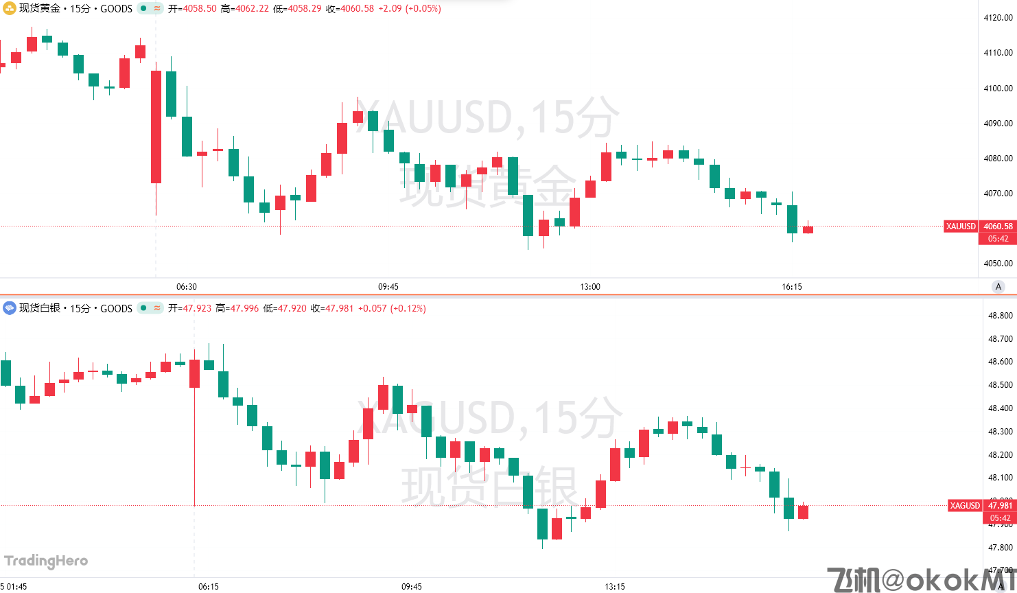 伦敦市场借贷成本从纪录高位回落，白银“逼空”大战结束了？-MT4破解版-MT5破解版(图1)
