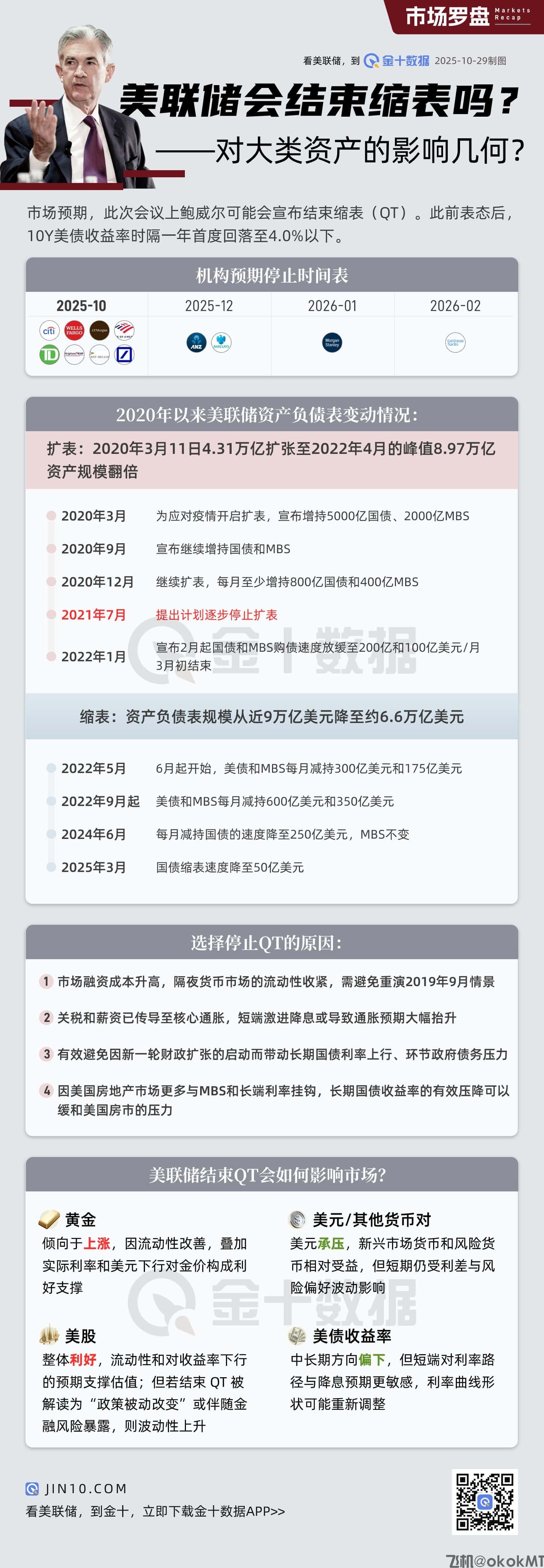 美联储缩表拐点临近，流动性变化对市场影响几何？| 市场罗盘-MT4破解版-MT5破解版(图1)