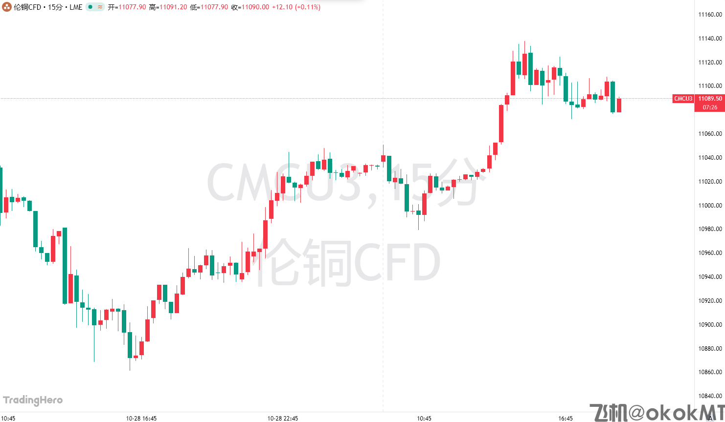 一场“完美风暴”来袭！继金银后，铜价再创历史新高-MT4破解版-MT5破解版(图1)