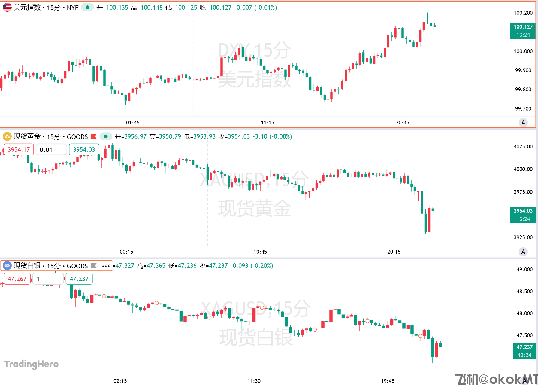 美元走强压制金价！美联储“变脸”杀机尽显？-MT4破解版-MT5破解版(图1)