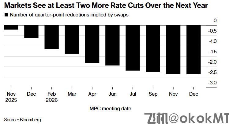 降息周期将暂停？英国央行鹰鸽激辩，行长贝利成关键“砝码”-MT4破解版-MT5破解版(图2)