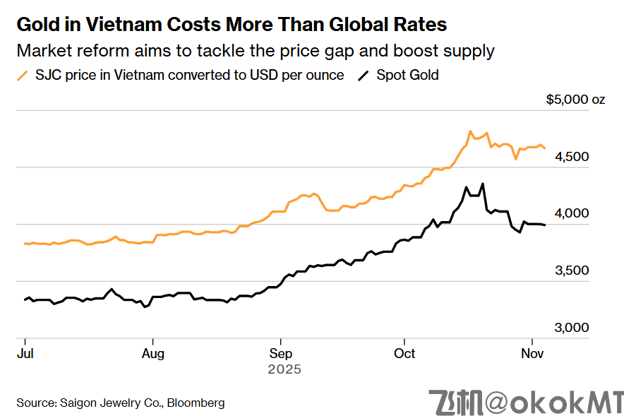 越南民间掀起抢金狂潮，政府终结13年垄断后仍难满足需求-MT4破解版-MT5破解版(图1)