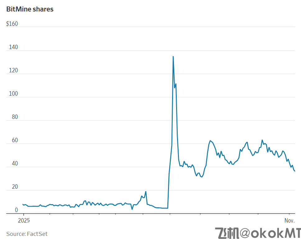今年最热加密货币交易骤然崩塌，投资者割肉还是加仓？-MT4破解版-MT5破解版(图2)