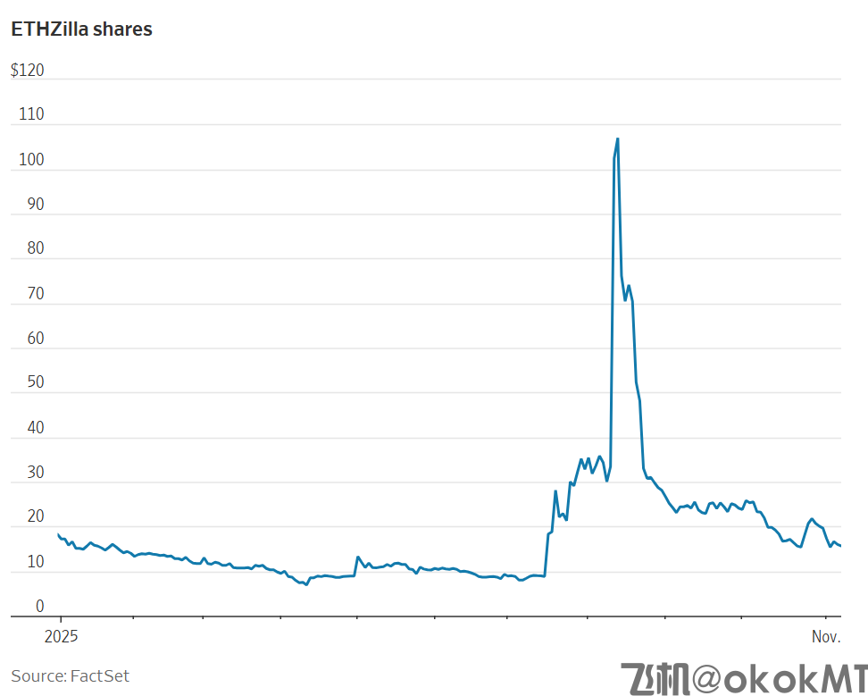 今年最热加密货币交易骤然崩塌，投资者割肉还是加仓？-MT4破解版-MT5破解版(图3)