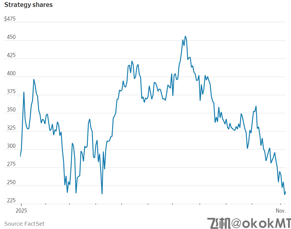 今年最热加密货币交易骤然崩塌，投资者割肉还是加仓？-MT4破解版-MT5破解版(图1)