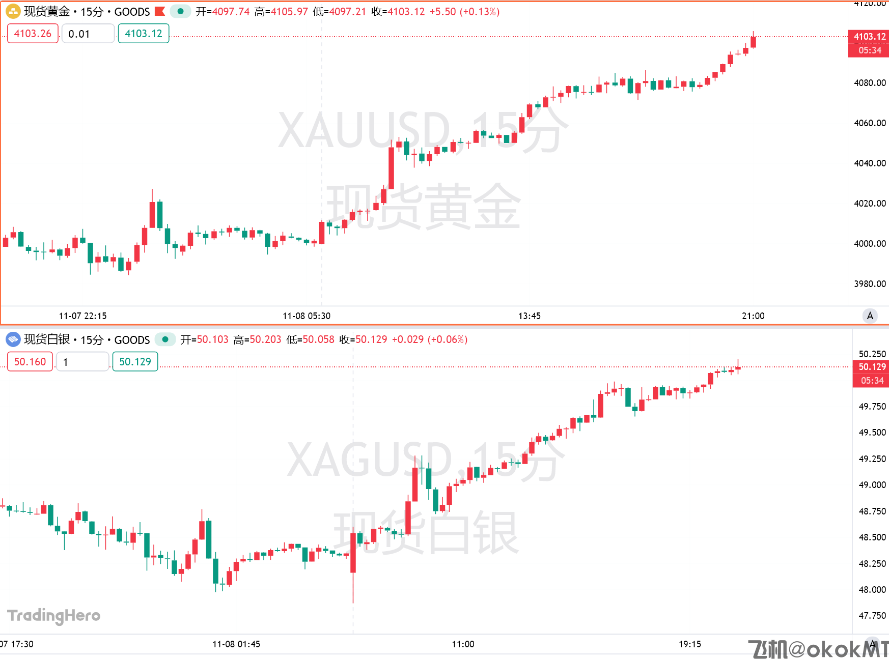 黄金暴涨逾100美元！重返巅峰的良机来了吗？-MT4破解版-MT5破解版(图1)