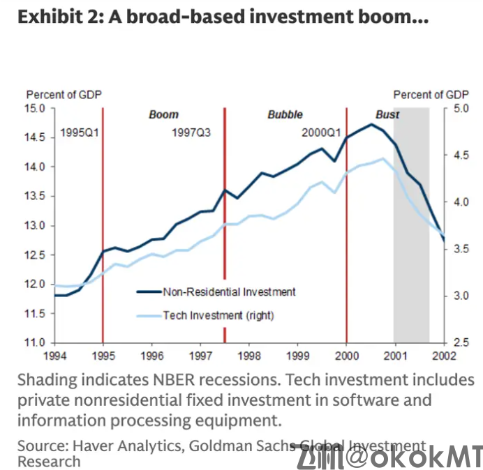 高盛警告：AI狂潮恐重演1999互联网泡沫，五大信号值得警惕！-MT4破解版-MT5破解版(图1)