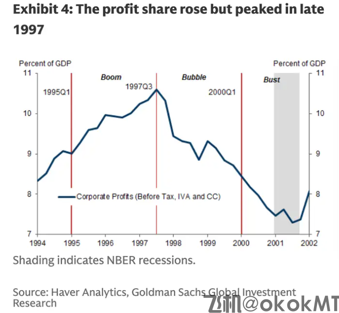 高盛警告：AI狂潮恐重演1999互联网泡沫，五大信号值得警惕！-MT4破解版-MT5破解版(图2)