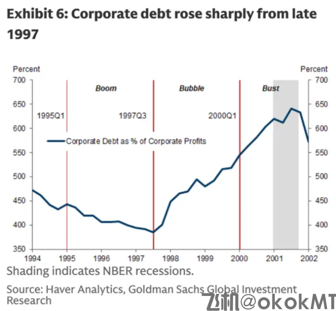 高盛警告：AI狂潮恐重演1999互联网泡沫，五大信号值得警惕！-MT4破解版-MT5破解版(图3)