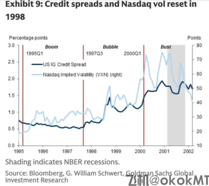 高盛警告：AI狂潮恐重演1999互联网泡沫，五大信号值得警惕！-MT4破解版-MT5破解版(图5)