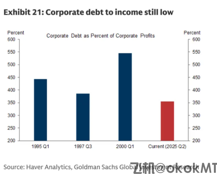 高盛警告：AI狂潮恐重演1999互联网泡沫，五大信号值得警惕！-MT4破解版-MT5破解版(图4)