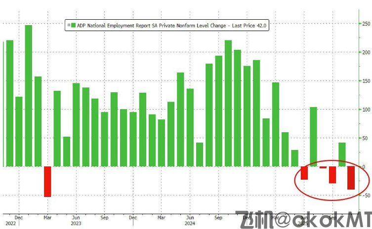 ADP数据再度拉响警报：美企周裁1.1万岗位-MT4破解版-MT5破解版(图2)
