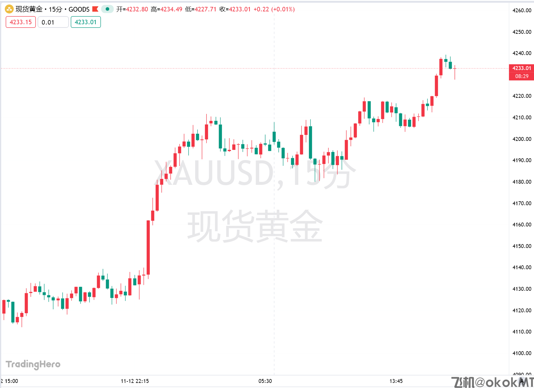 美国政府开门，黄金却打破盘整，多头下一目标看向何方？-MT4破解版-MT5破解版(图1)