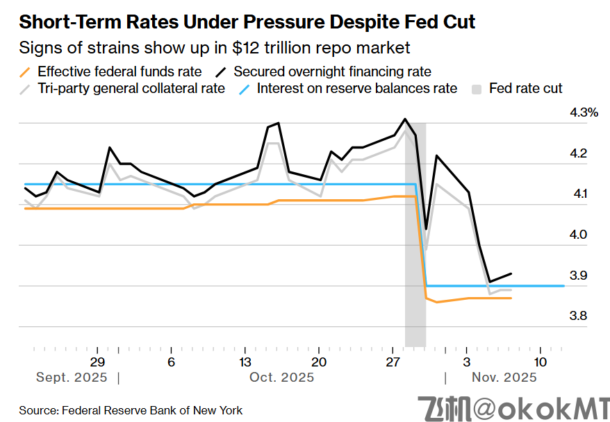 12万亿融资市场告急！机构呼吁美联储加大救市力度-MT4破解版-MT5破解版(图1)
