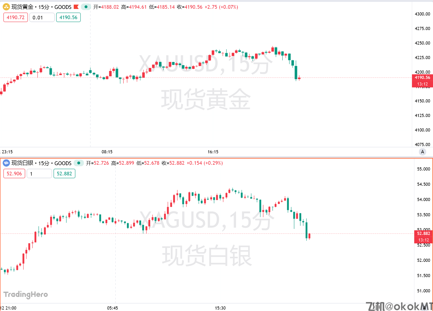 美联储狂泼冷水，12月降息预期骤降！-MT4破解版-MT5破解版(图1)
