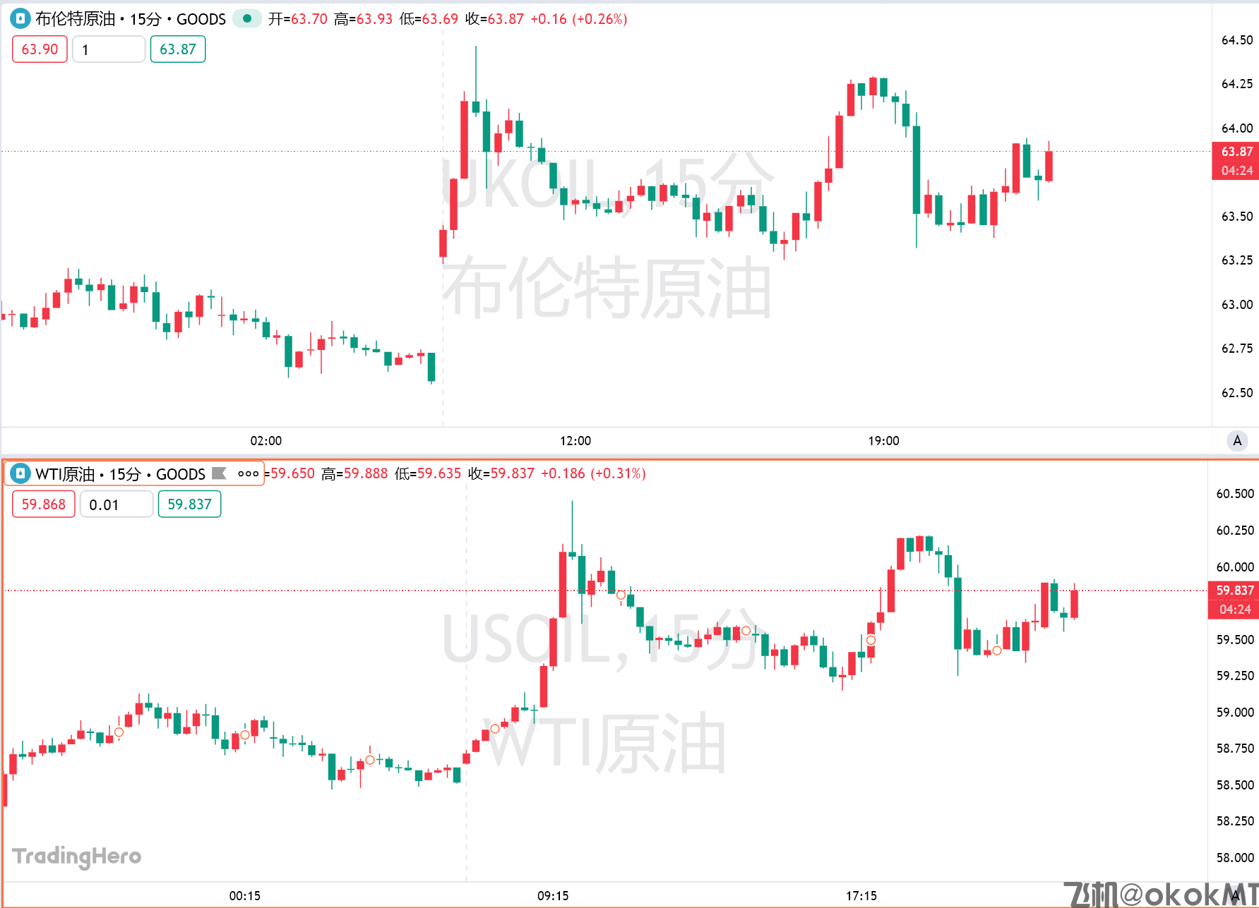 油价反弹警报！俄罗斯最大油港遇袭，全球2%供应中断-MT4破解版-MT5破解版(图1)