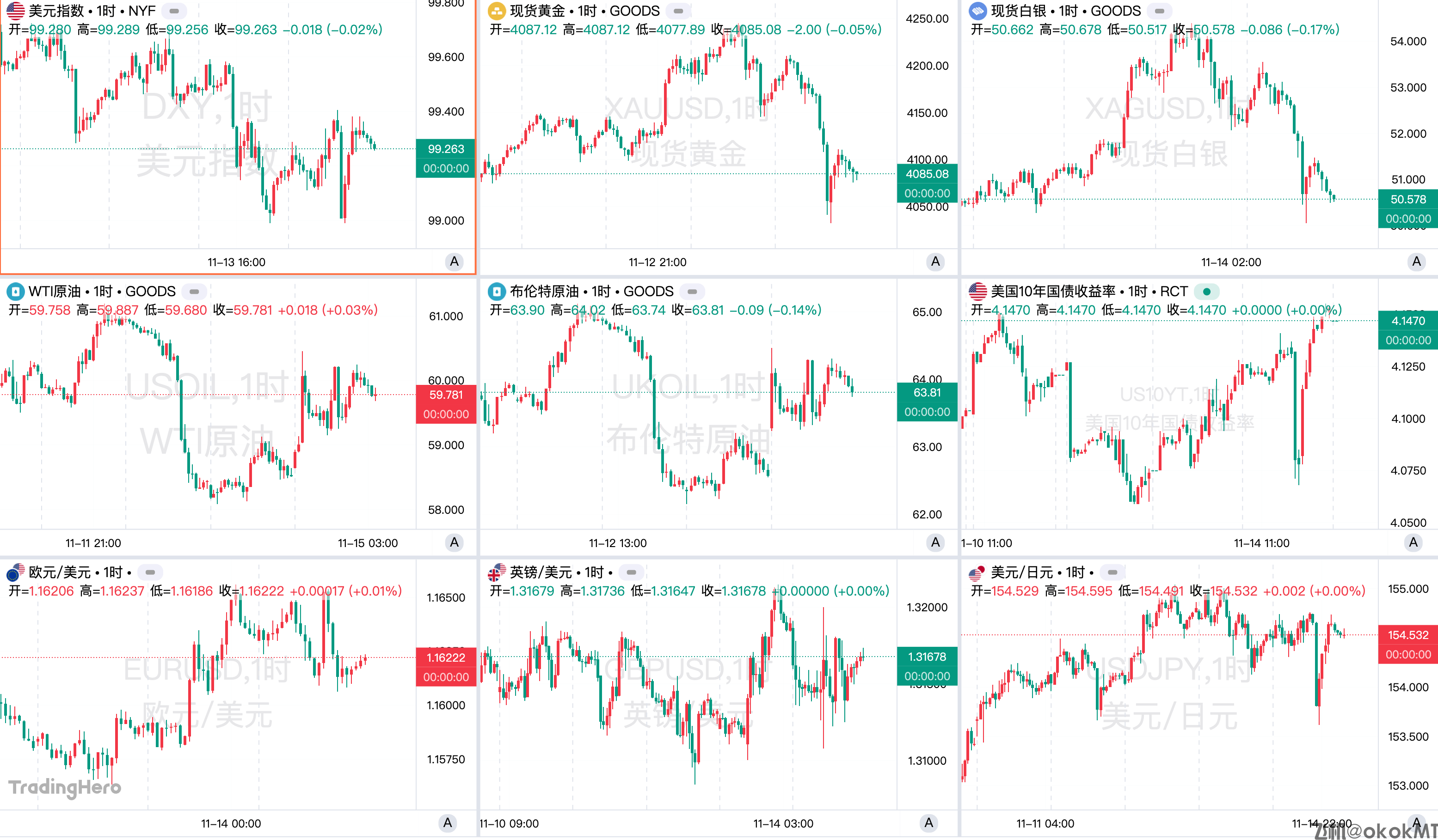 一周热榜精选：数据消失不影响美联储放鹰！全球多资产遭“背刺”-MT4破解版-MT5破解版(图1)