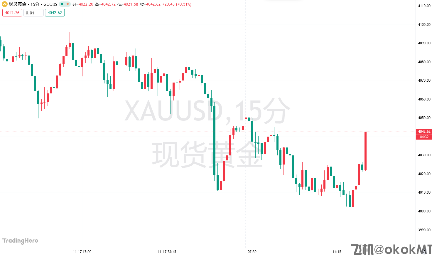 金价一度失守4000大关，高盛：短暂洗盘而已！-MT4破解版-MT5破解版(图1)