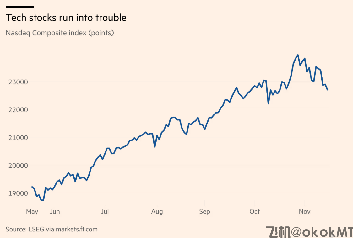 20年一遇的信号！企业过度投资首次成为共识-MT4破解版-MT5破解版(图1)