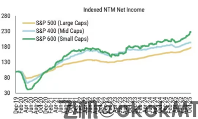 无视华尔街共识！大摩再发声：回调即将结束，标普剑指7800-MT4破解版-MT5破解版(图1)