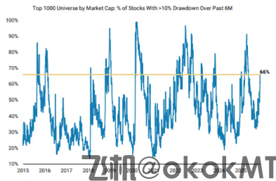 无视华尔街共识！大摩再发声：回调即将结束，标普剑指7800-MT4破解版-MT5破解版(图2)
