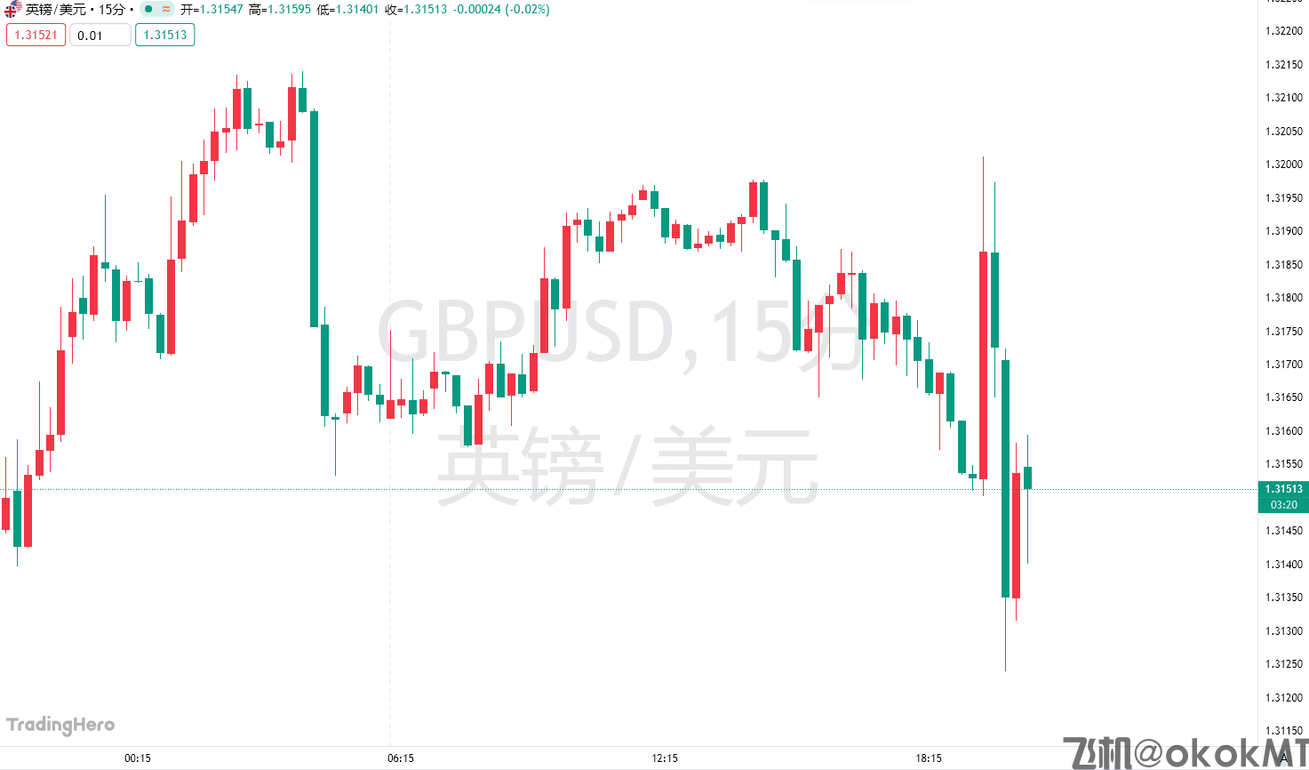 史诗级乌龙！英国预算报告提前泄露，220亿英镑财政缓冲引发震荡-MT4破解版-MT5破解版(图1)