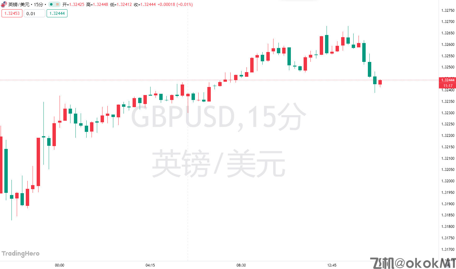 摩根士丹利唱空英镑：短期利好已耗尽，反弹恐是“回光返照”！-MT4破解版-MT5破解版(图1)