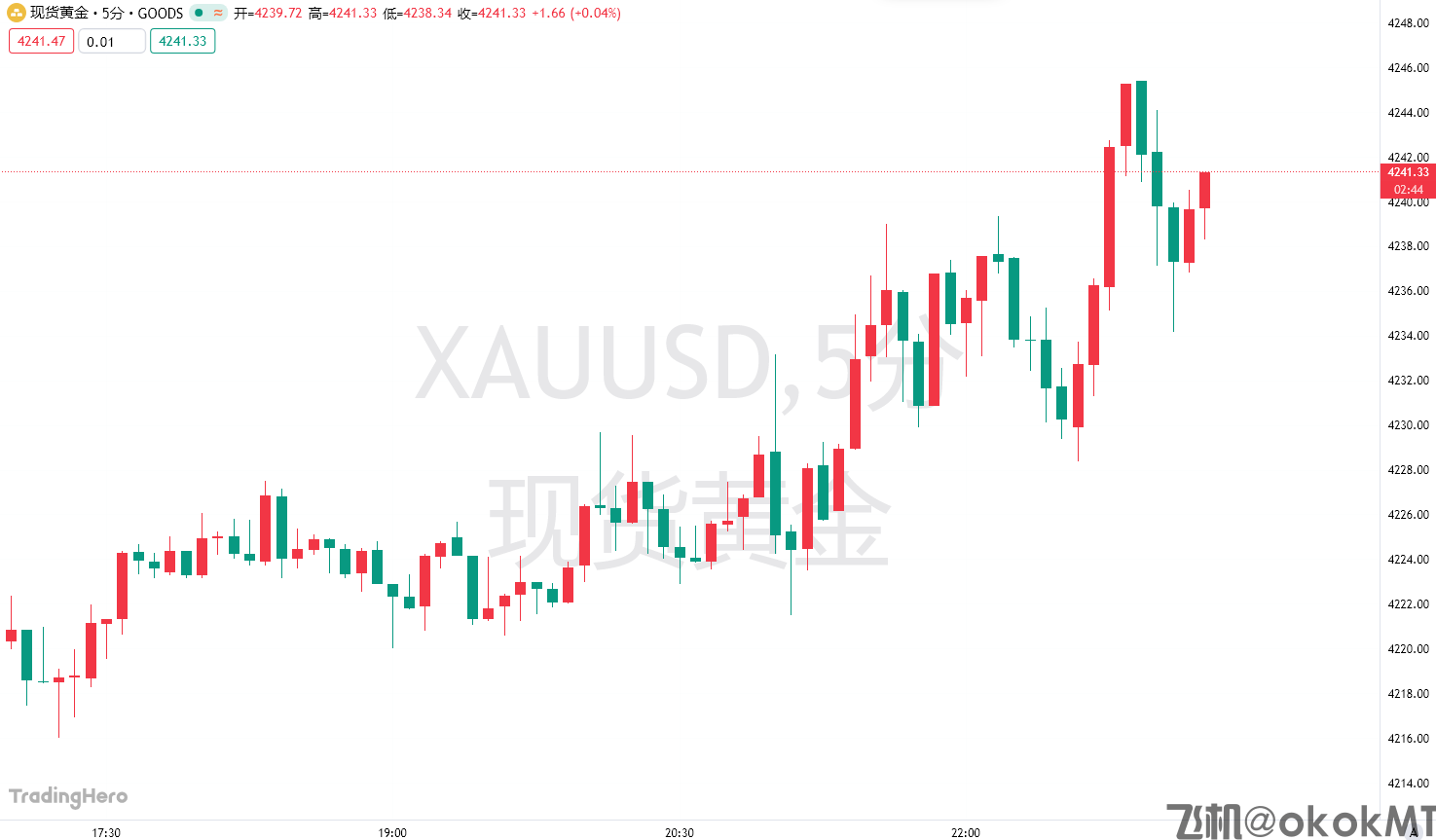 9月PCE数据不及预期！美联储12月降息“最后一块拼图”就位？-MT4破解版-MT5破解版(图1)