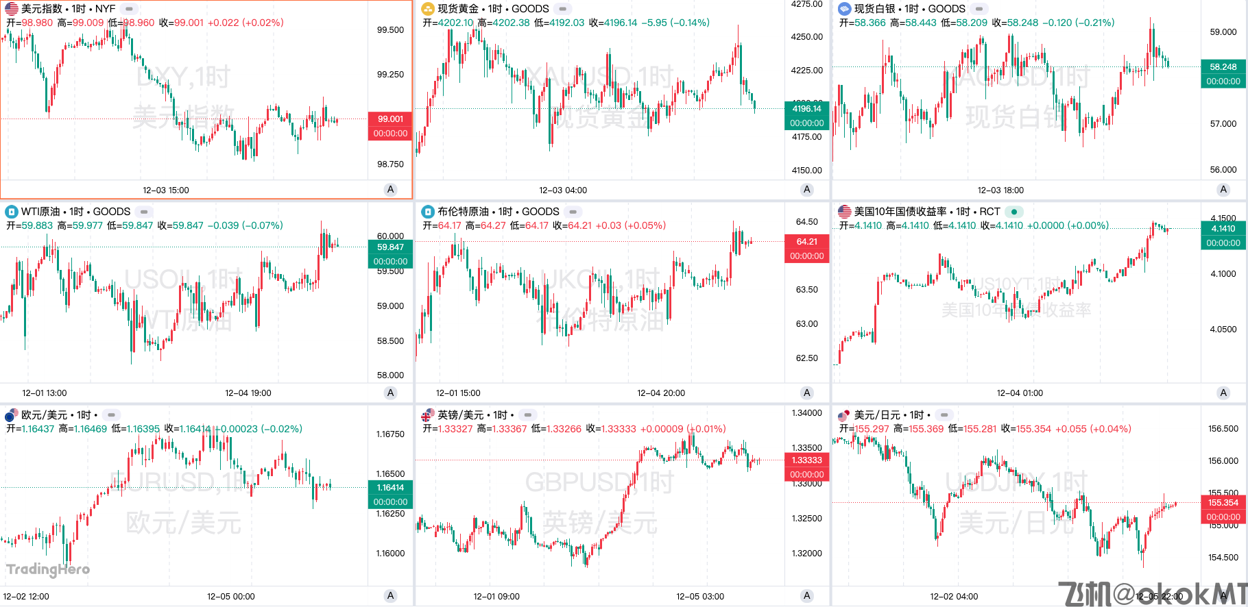 一周热榜精选：日本央行释放最强加息信号！铜市进入超级周期预演？-MT4破解版-MT5破解版(图1)