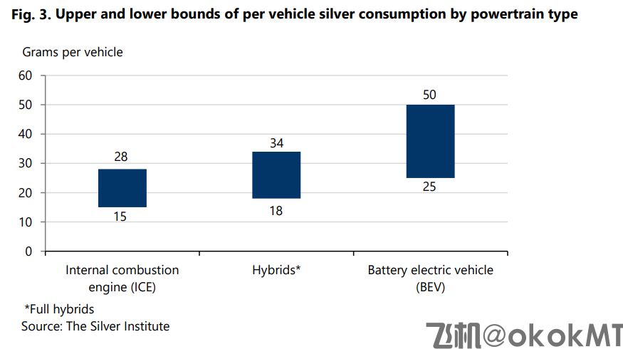 世界白银协会重磅报告：白银工业需求将受三大领域强力拉动！-MT4破解版-MT5破解版(图2)