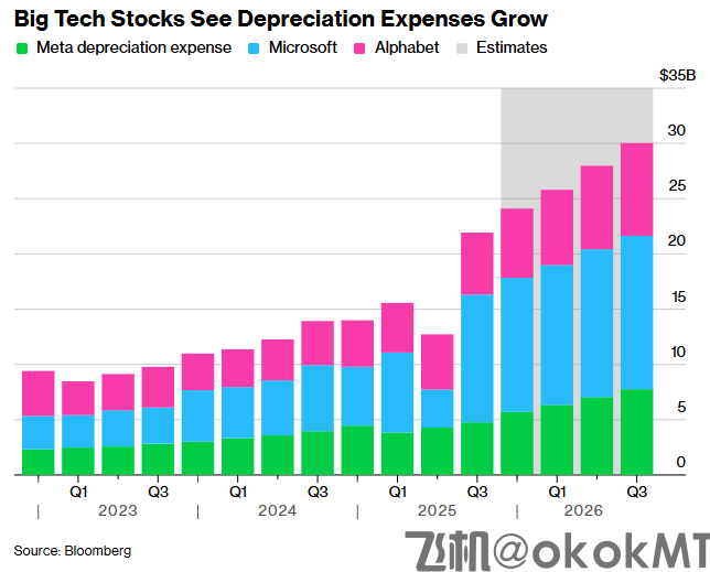 英伟达被抛售、甲骨文暴跌、泡沫论蔓延，AI投资进入“见真章”时刻！-MT4破解版-MT5破解版(图2)
