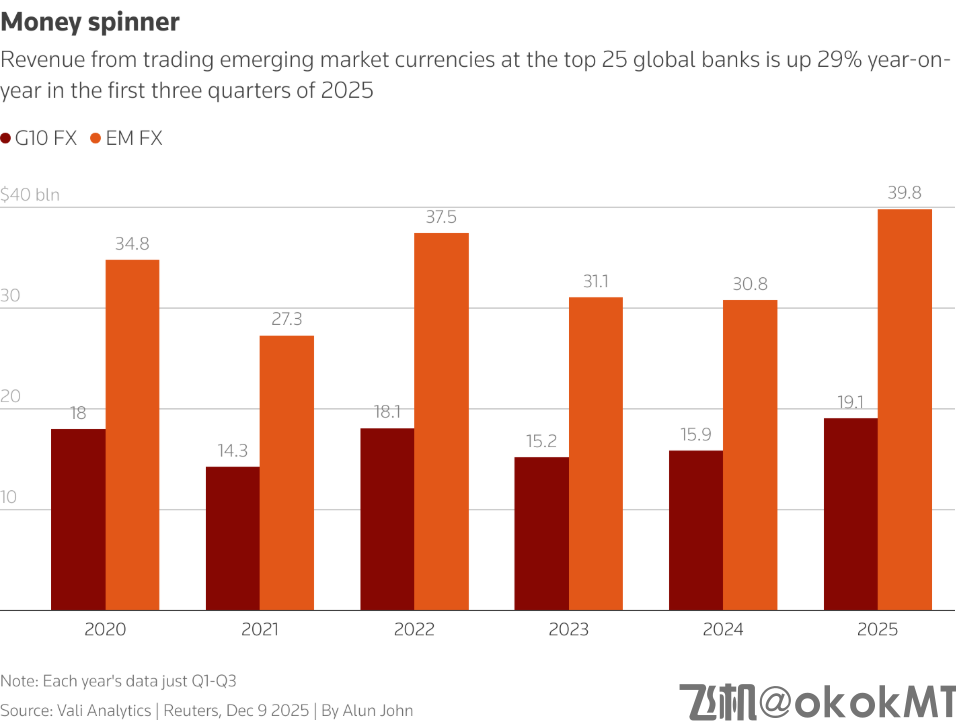 特朗普2.0时代的又一赢家：新兴市场货币！-MT4破解版-MT5破解版(图3)