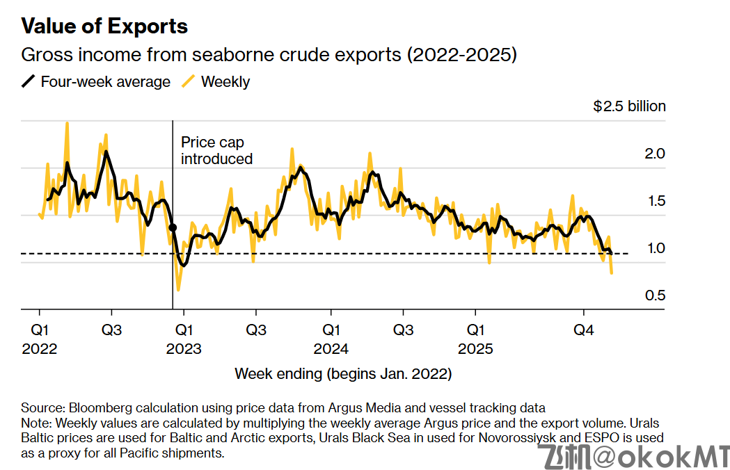 美国再祭制裁杀招施压普京，新措施或最快本周公布！-MT4破解版-MT5破解版(图2)