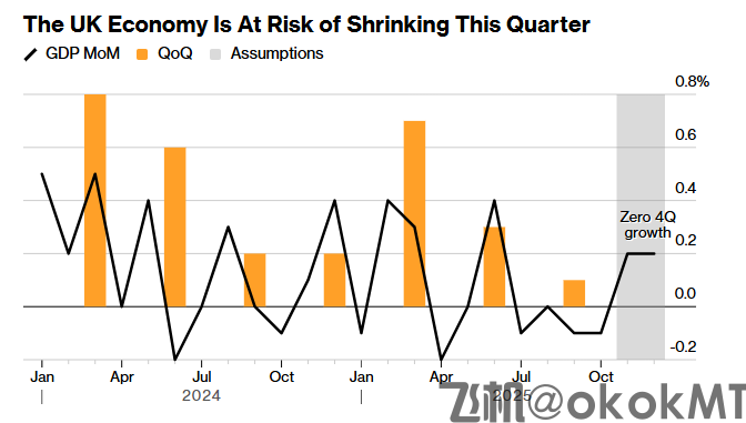 “圣诞大礼”来了？英国央行今夜或降息，贝利关键一票再成焦点-MT4破解版-MT5破解版(图3)