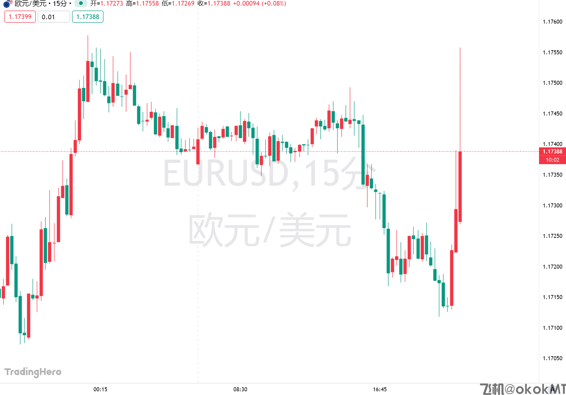 欧洲央行连续第四次会议按兵不动，加息还在多远的未来？-MT4破解版-MT5破解版(图1)