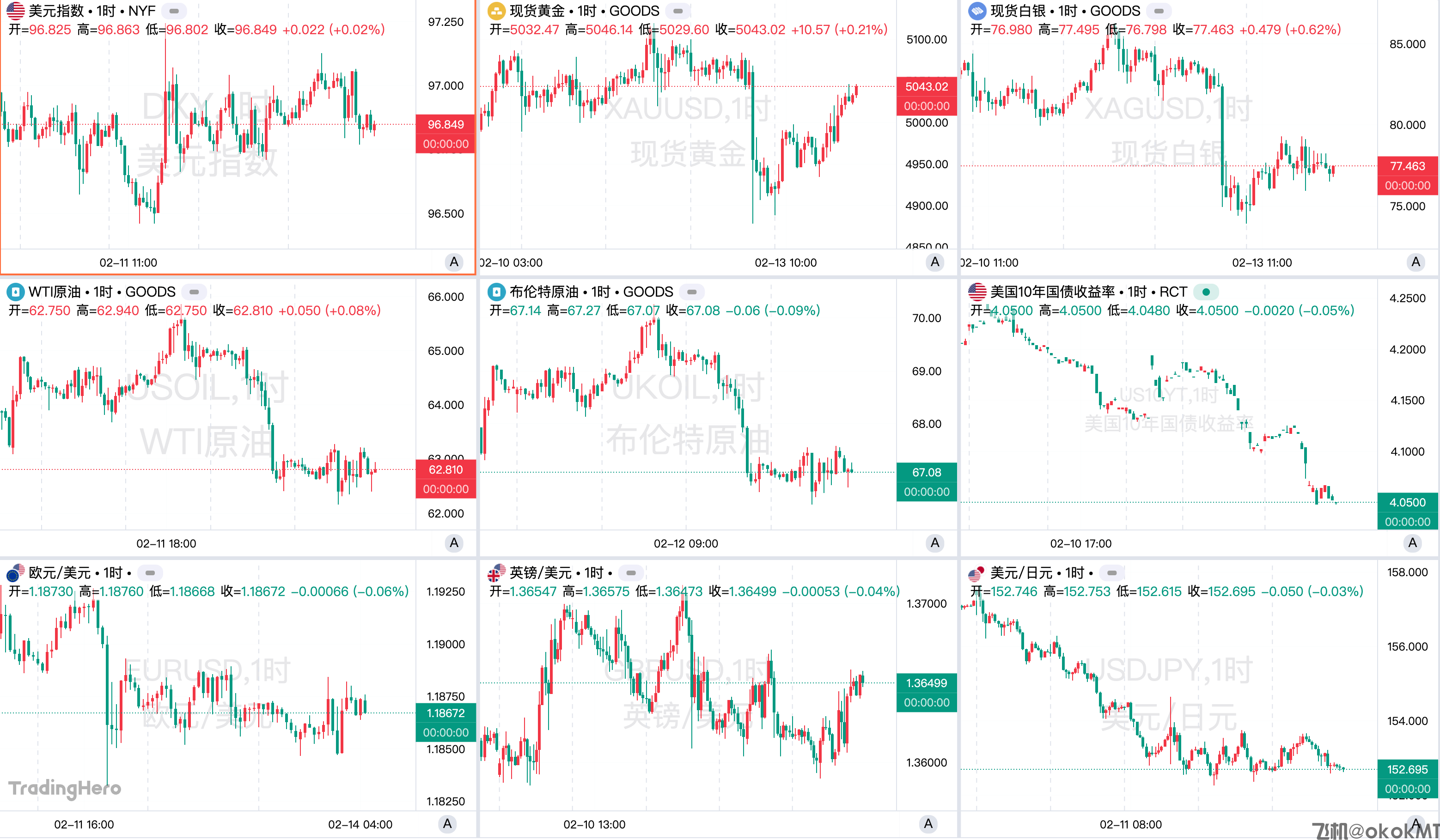 一周热榜精选：非农CPI重塑降息预期，全球资金重新涌向日本！-MT4破解版-MT5破解版(图1)