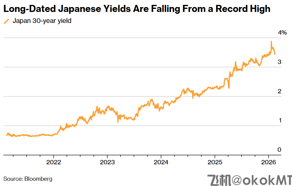 终结长期做空！外资大佬策略大反转，日债、日元拐点已至？-MT4破解版-MT5破解版(图1)