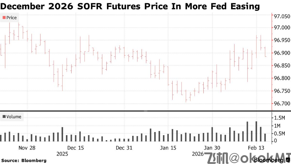 假期归来猛做多！债市期权买盘汹涌，狂赌美联储降息超预期-MT4破解版-MT5破解版(图1)