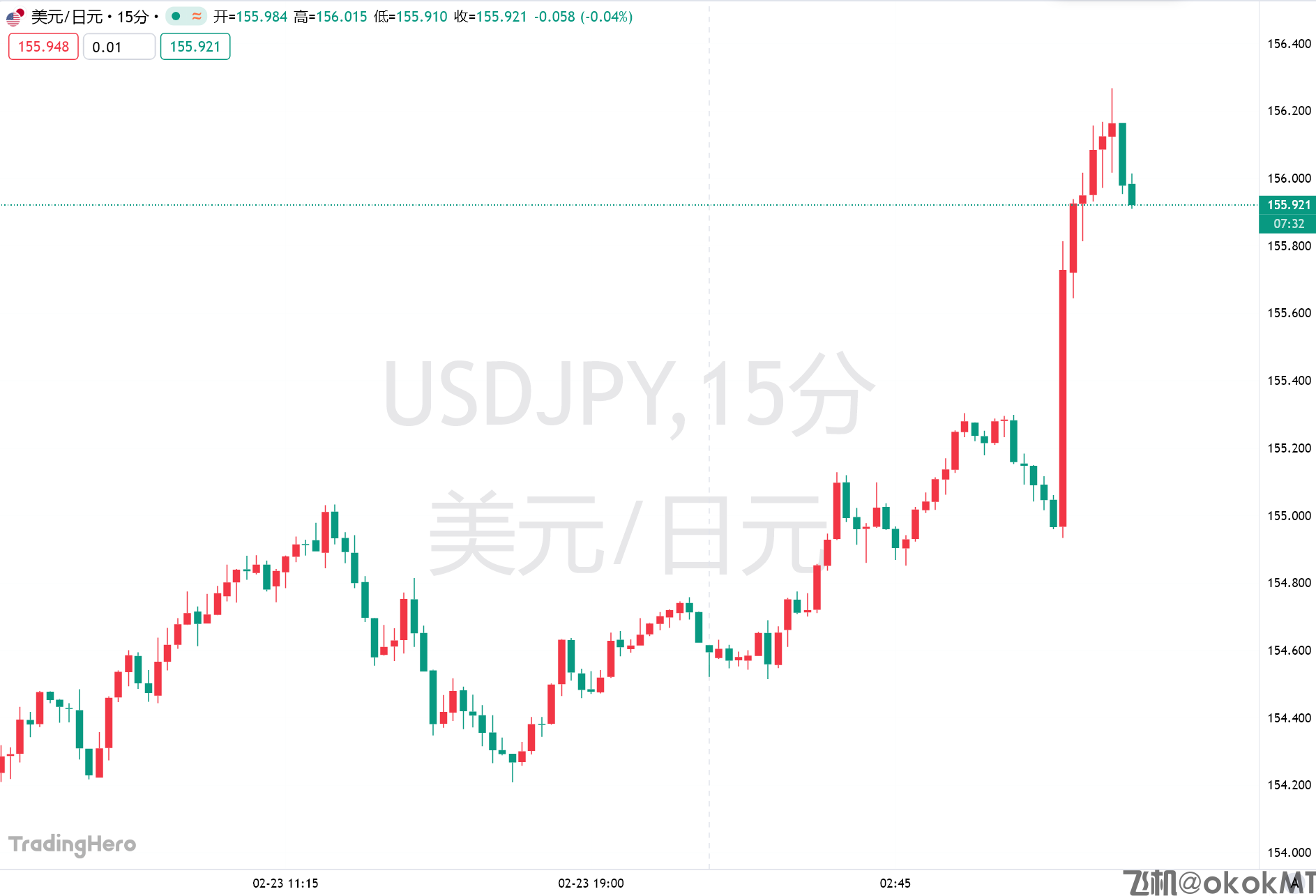 日媒曝高市早苗对加息“面露难色”，日元急跌，央行4月行动生变数？-MT4破解版-MT5破解版(图1)