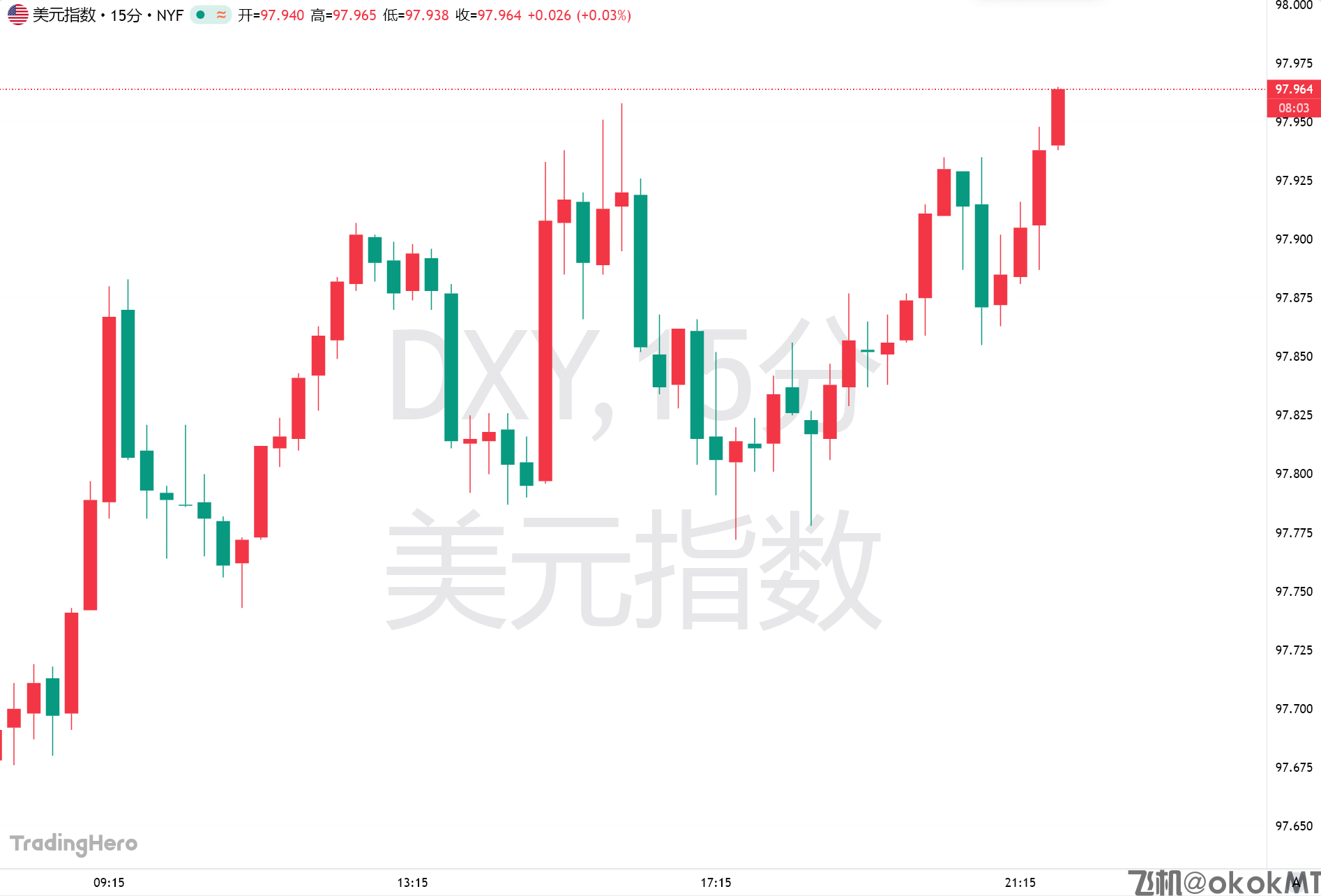 趁乱抛售？最高法院刚裁决，对冲基金就对美元“下死手”-MT4破解版-MT5破解版(图1)