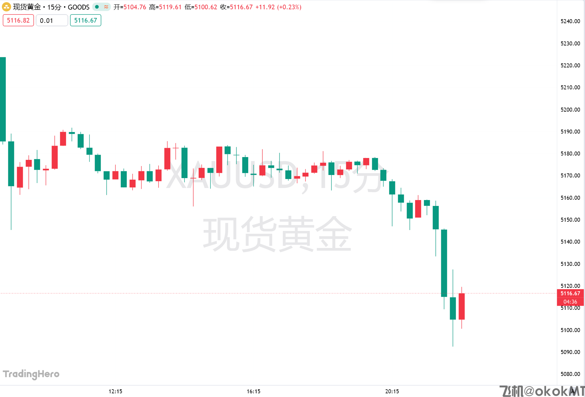 急坠超百美元！黄金结束四连阳，关税与中东局势仍是焦点-MT4破解版-MT5破解版(图1)