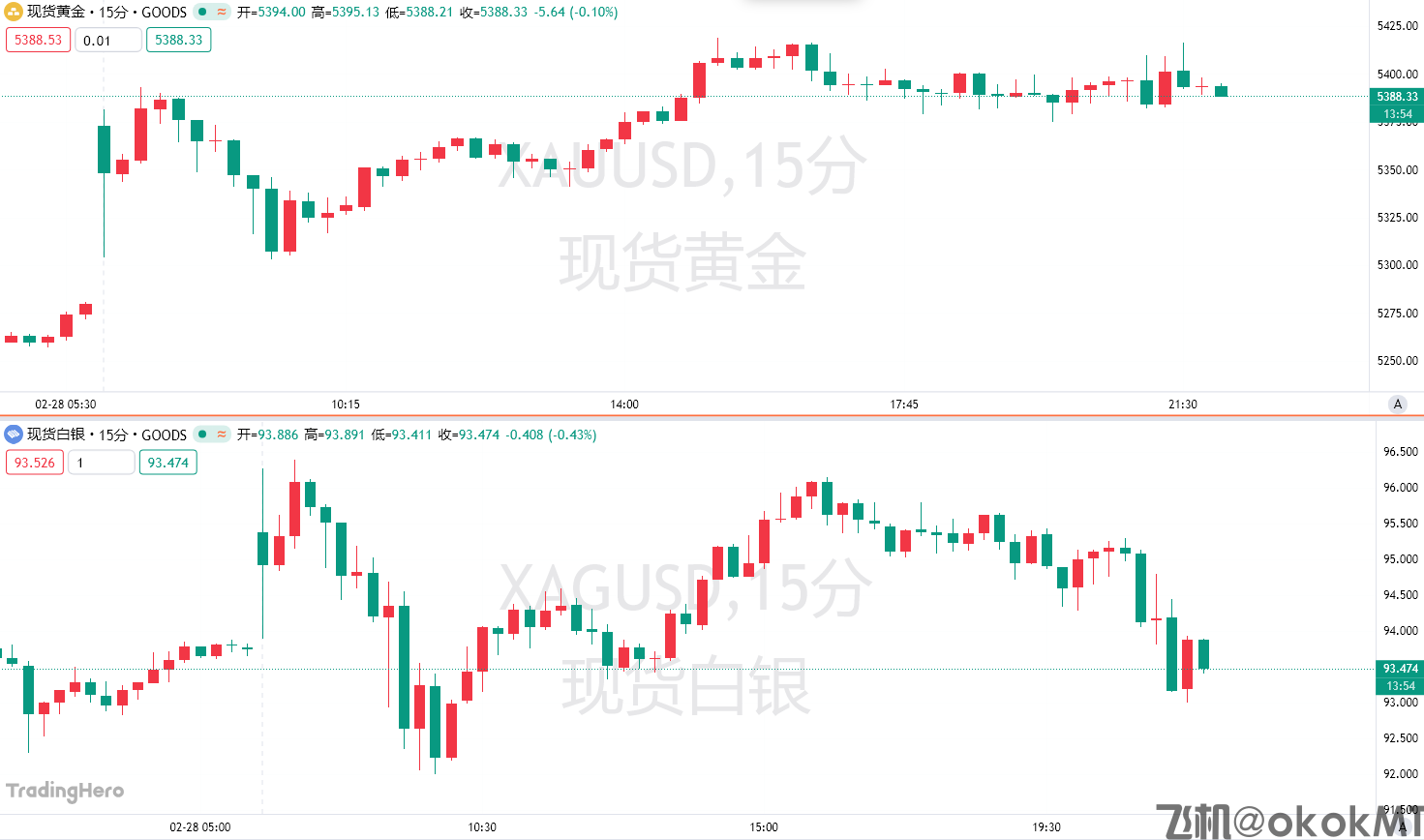 美以伊“大乱斗”点燃避险情绪！小摩高喊：黄金目标6300美元-MT4破解版-MT5破解版(图1)