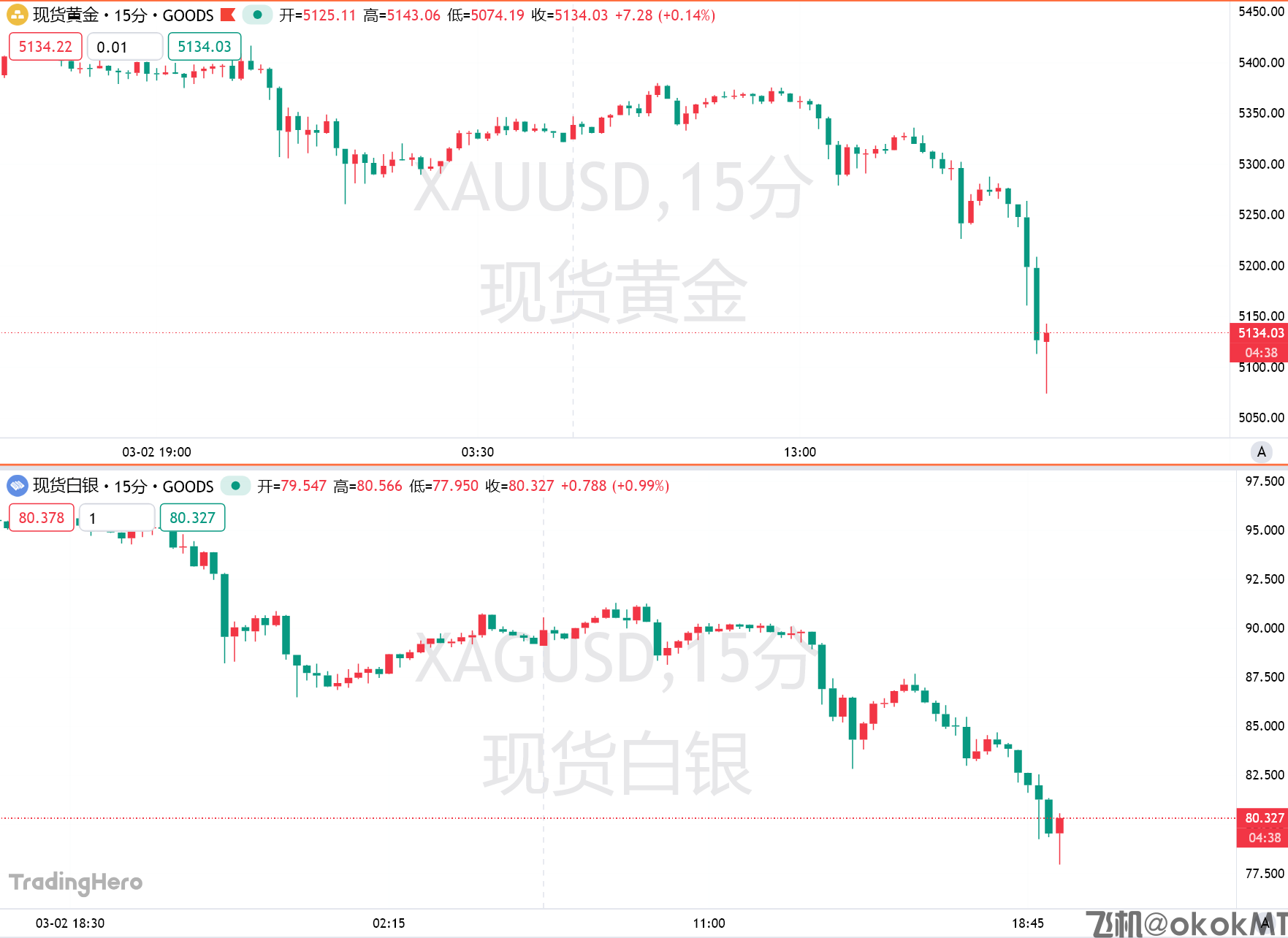 中东战火未停，金银却突然崩跌！通胀担忧吓退避险买盘-MT4破解版-MT5破解版(图1)