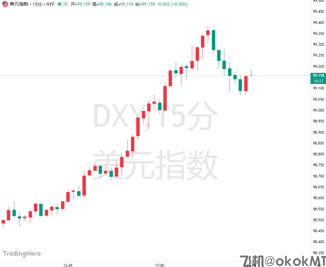 一年来最强势头！通胀预期重塑下，美元“霸权式”归来-MT4破解版-MT5破解版(图1)