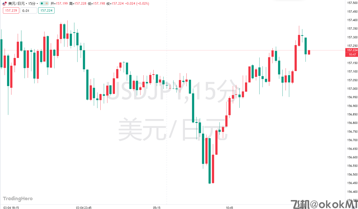 日本央行加息箭在弦上？3月或按兵不动，但4月行动大门敞开-MT4破解版-MT5破解版(图1)